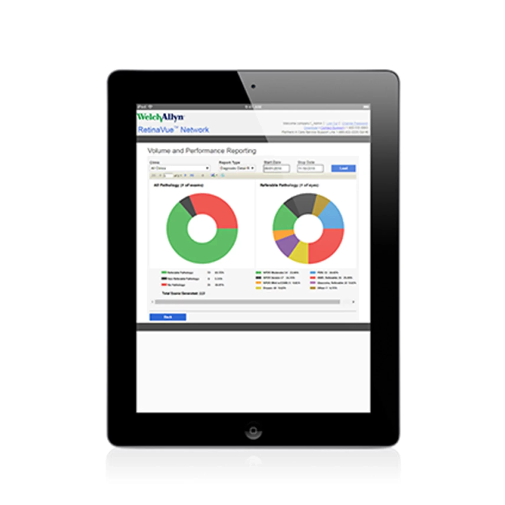 A tablet showing donut charts